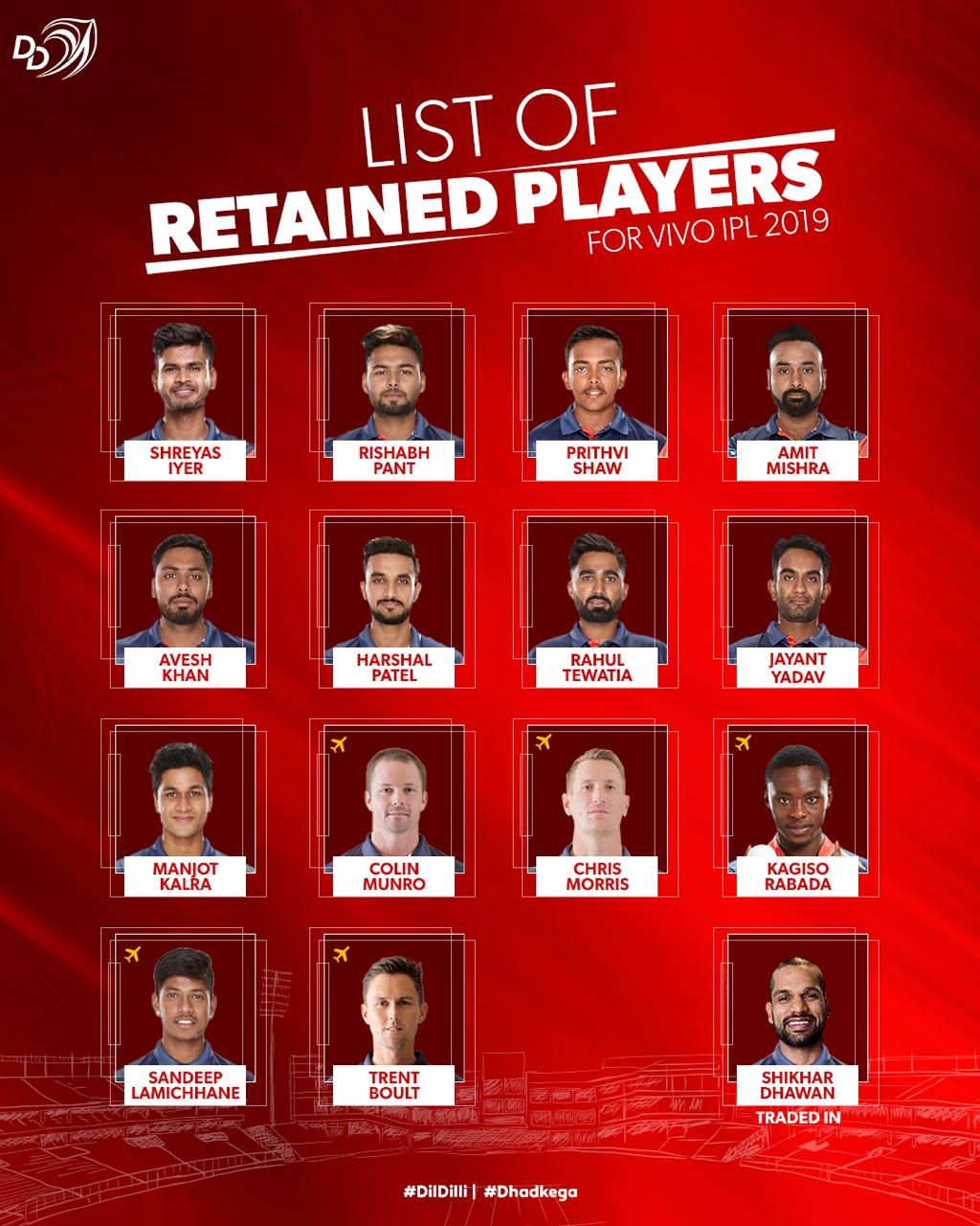 Delhi Daredevils Squad