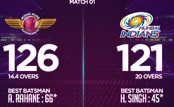 MI Pune Supergiants 1