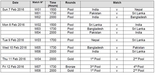 Indian Hockey Schedule for 12th South Asian Games
