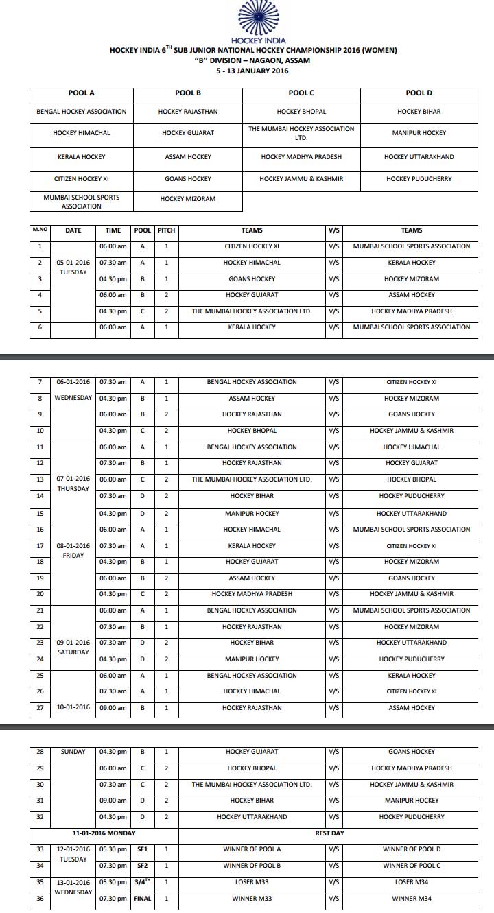 6th sub-junior women national hockey championship to commence from Jan 5