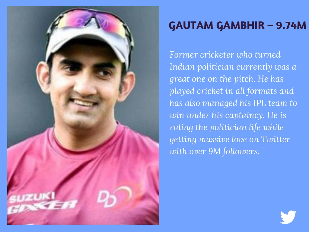 Gautam Gambhir 9.74M