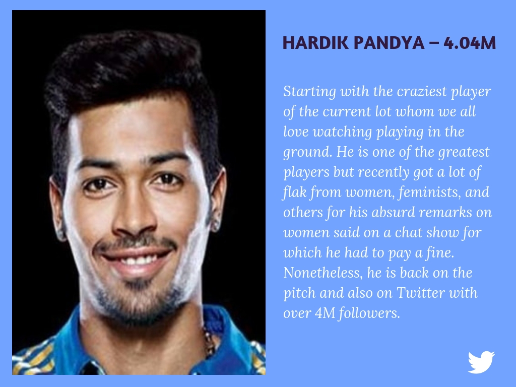 Hardik Pandya 4.04M