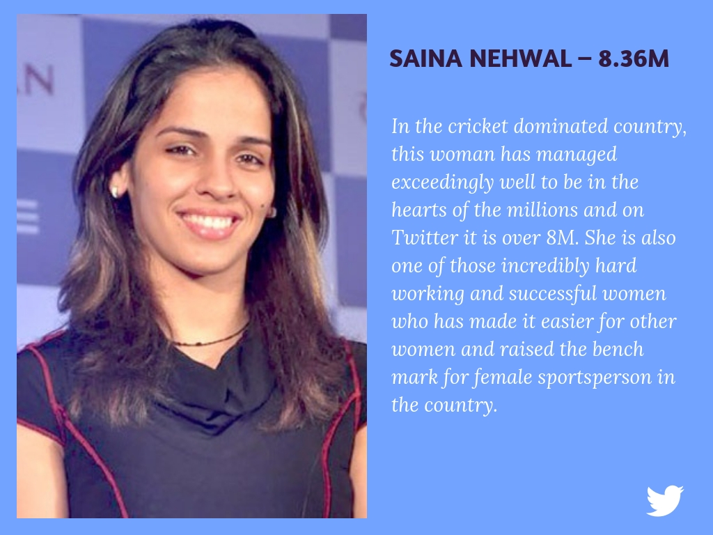 Saina Nehwal 8.36M