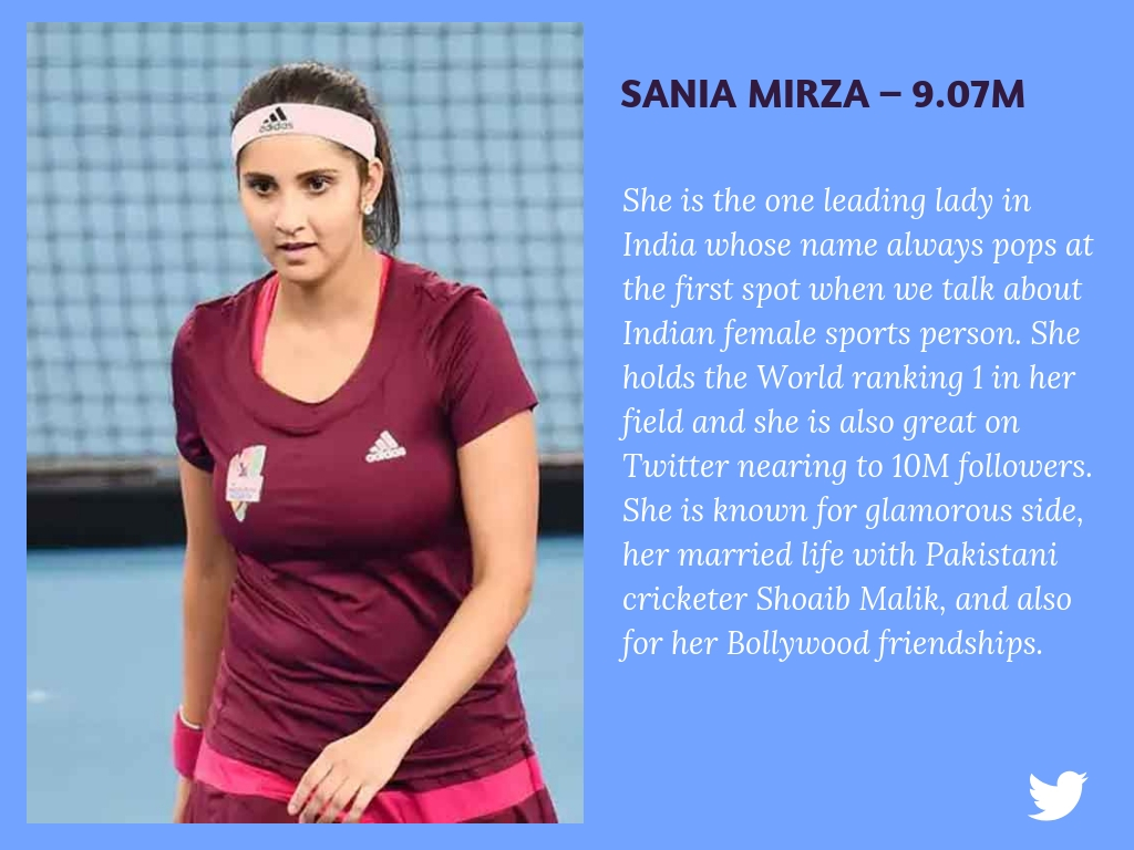 Sania Mirza 9.07M