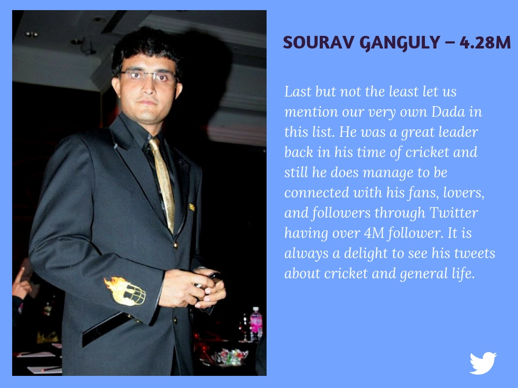 Sourav Ganguly 4.28M