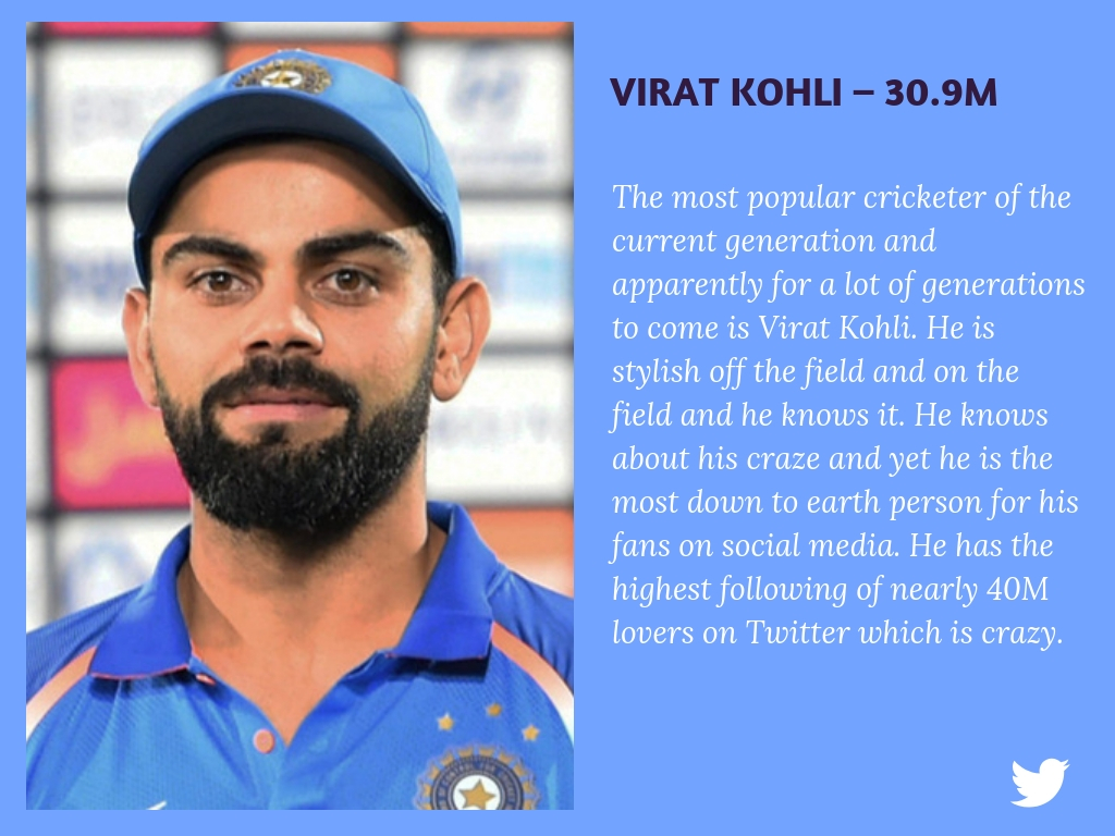 Virat Kohli 30.9M