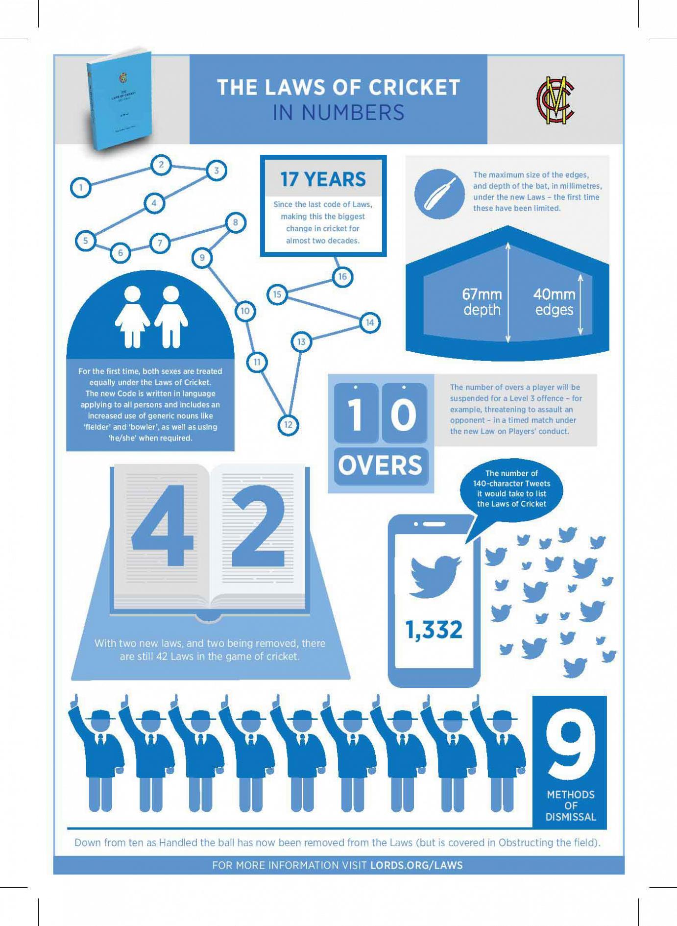 Laws Infographic page